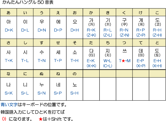 コンプリート がぎぐげご ガギグゲゴタイロー